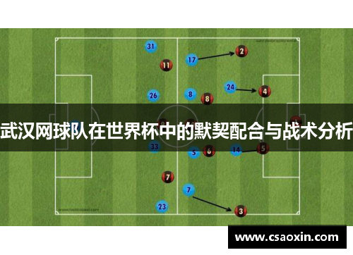 武汉网球队在世界杯中的默契配合与战术分析